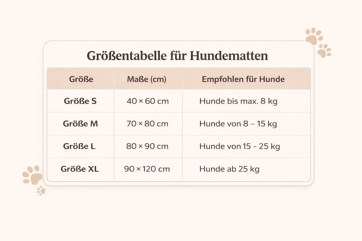 Hygienische, saugfähige und waschbare Matte für Hunde und Welpen